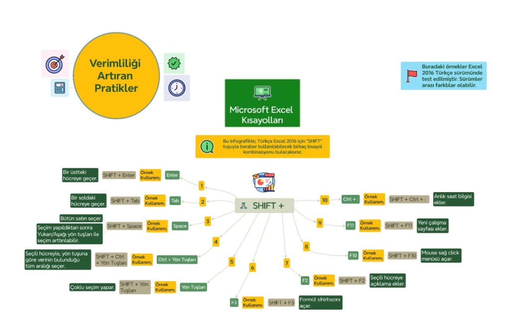excel-SHIFT+